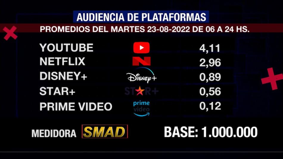 Rating de SMAD, martes 23 de agosto de 2022