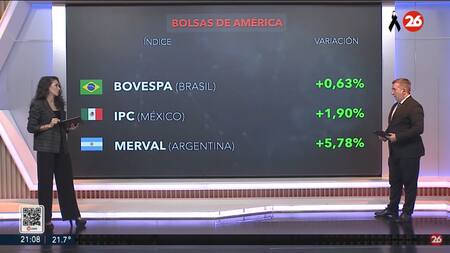 Bolsa de valores, martes 22 de abril de 2025. Foto: Canal 26.