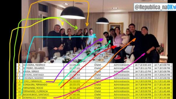 Fiesta en Quinta de Olivos: la Oficina Anticorrupción se presentó en el expediente y abrió una investigación interna