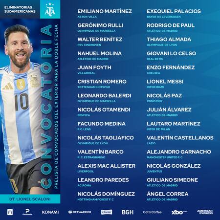La prelista de la Selección Argentina para las Eliminatorias. Foto: x Argentina.