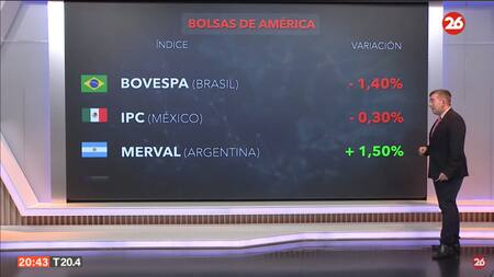 Bolsa de valores, miércoles 12 de junio de 2024. Foto: Canal 26.