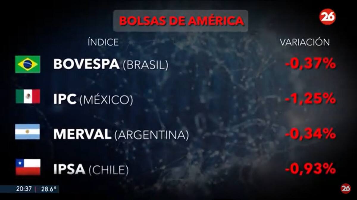 Mercados del mundo. Foto: Canal 26