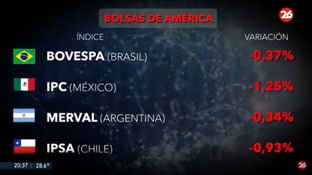 Mercados del mundo. Foto: Canal 26