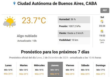 El pronóstico del SMN. Foto: captura de pantalla.
