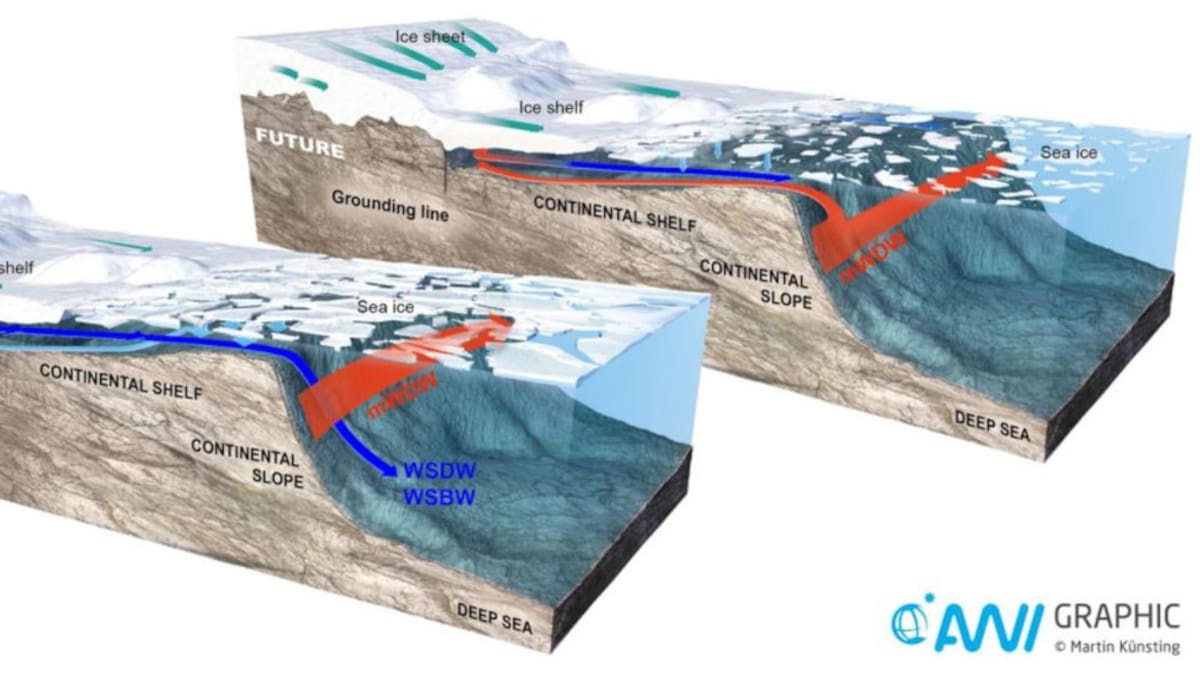 Bloque de hielo Filchner-Ronner. Foto: EFE.
