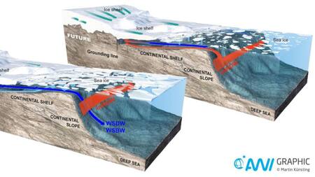 Bloque de hielo Filchner-Ronner. Foto: EFE.