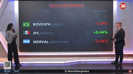 Bolsa de valores, miércoles 21 de mayo de 2025. Foto: Canal 26.