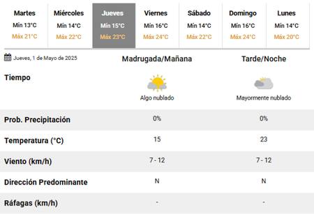 El clima para el jueves 1 de mayo, el Día del Trabajador. Foto: SMN.