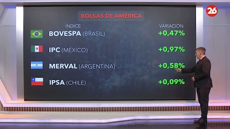 Bolsa de valores 12/07/24. Foto: Canal 26