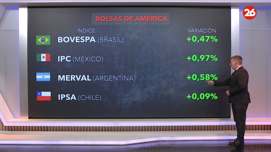 Bolsa de valores 12/07/24. Foto: Canal 26
