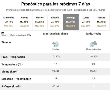 Este domingo llegan las lluvias a Buenos Aires. Foto: SMN.