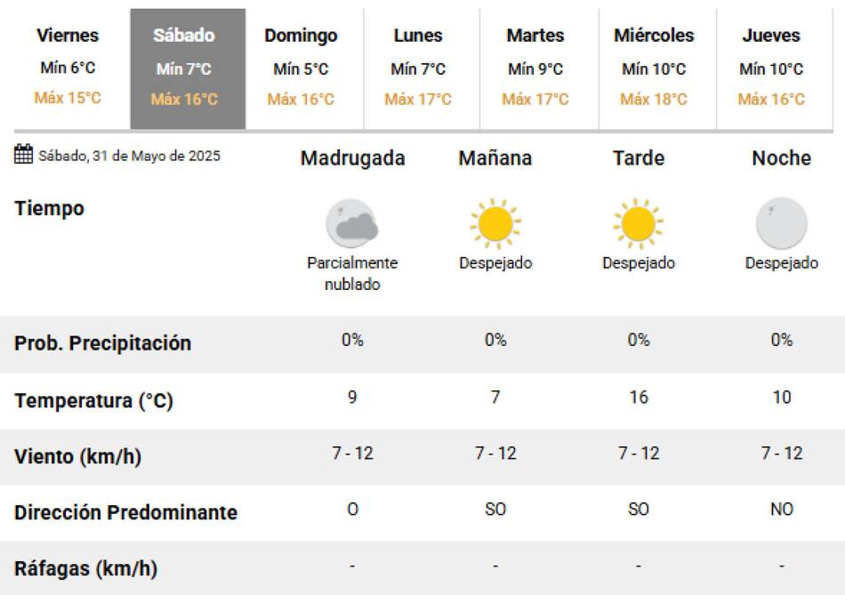 Este sábado habrá un cielo despejado, más allá de que seguirá el frío en la Ciudad de Buenos Aires. Foto: SMN.