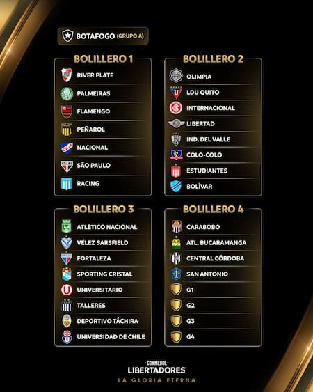 Los bombos para los grupos de la Copa Libertadores 2025. Foto: x Libertadores.