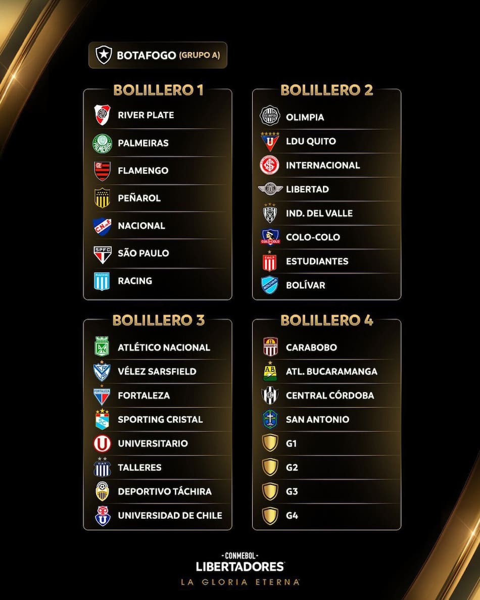 Los bombos para los grupos de la Copa Libertadores 2025. Foto: x Libertadores.