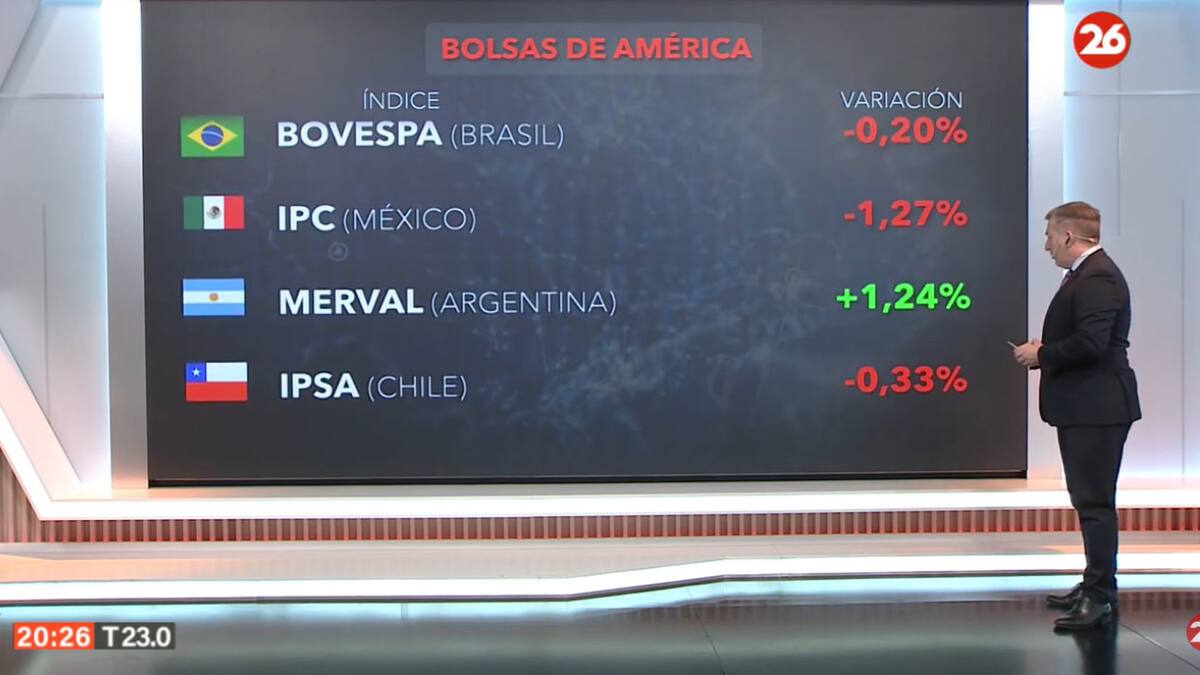 Mercados del mundo. Foto: Canal 26