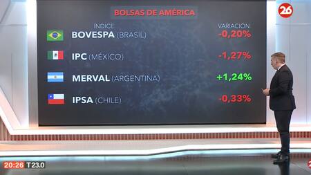 Mercados del mundo. Foto: Canal 26