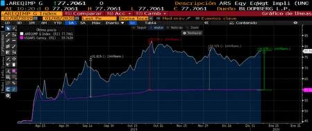 Dólar, economía argentina,