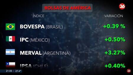 Mercados del mundo. Foto: Canal 26