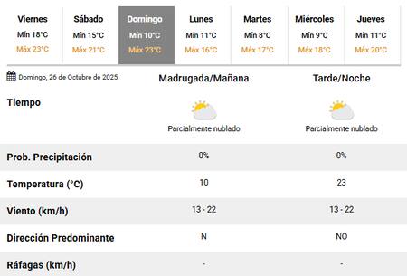 El pronóstico para el día de las elecciones 2025 en Buenos Aires.