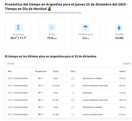 Los antecedentes del clima del 25 de diciembre en Buenos Aires.