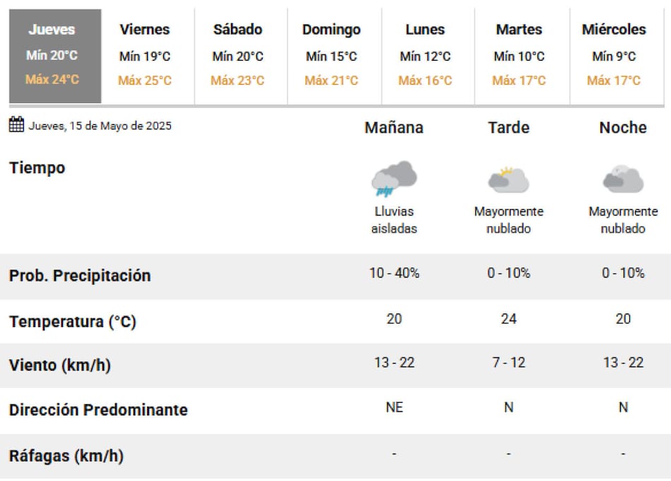 Sorpresivas lluvias este jueves 15 de mayo en la Ciudad de Buenos Aires. Foto: SMN.