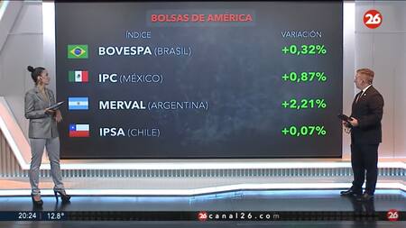 Bolsas de América - 19-05-25. Foto: Captura de video.