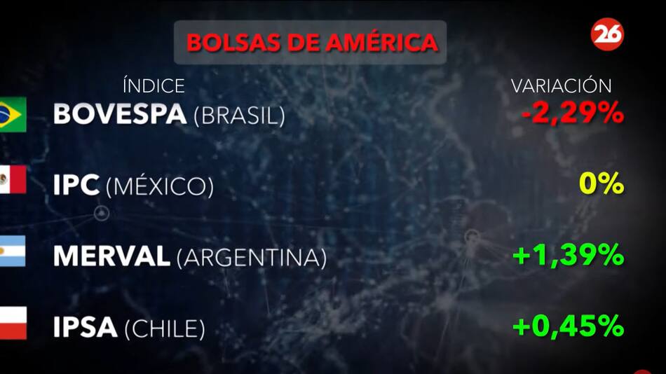Bolsa de valores 12/12. Foto: Canal26