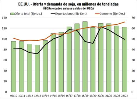 Soja EE.UU.. Foto: USDA