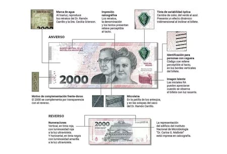 Los detalles del nuevo billete de $2000. Foto: Banco Central.