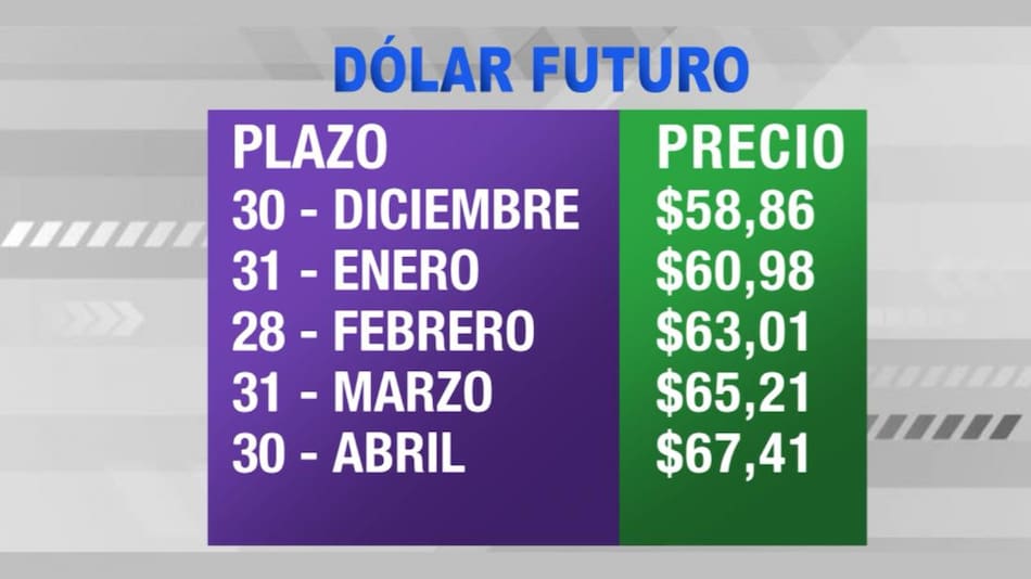 Dólar futuro - 13-06-19 - 2