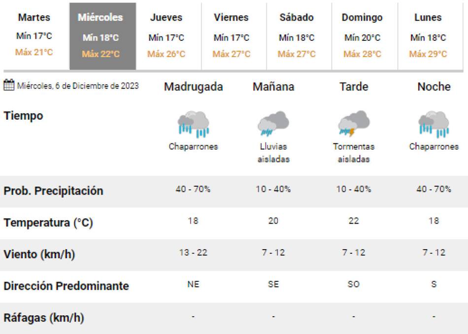 Clima para este miércoles. Foto: Servicio Meteorológico Nacional.
