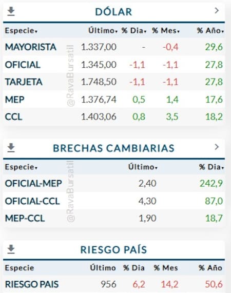 Cotizacion del dólar el 26/09/2025