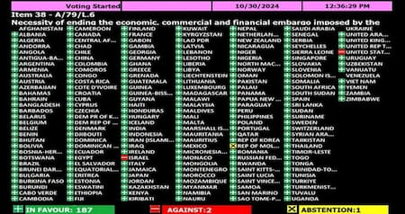 Votos en la ONU sobre el embargo de Estados Unidos contra Cuba. Foto: NA.
