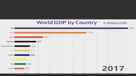 Así evolucionaron las 10 economías más grandes del mundo en los últimos 57 años