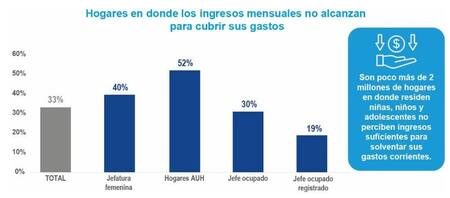Unicef, crisis alimentaria en Argentina, fuente UNICEF