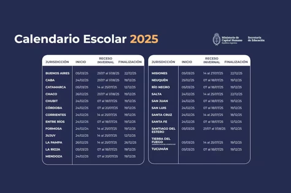 Calendario escolar 2025 de Argentina.