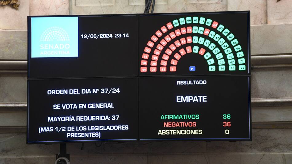 Ley Bases: el Senado aprobó el mega proyecto en general con el desempate de Victoria Villarruel. NA