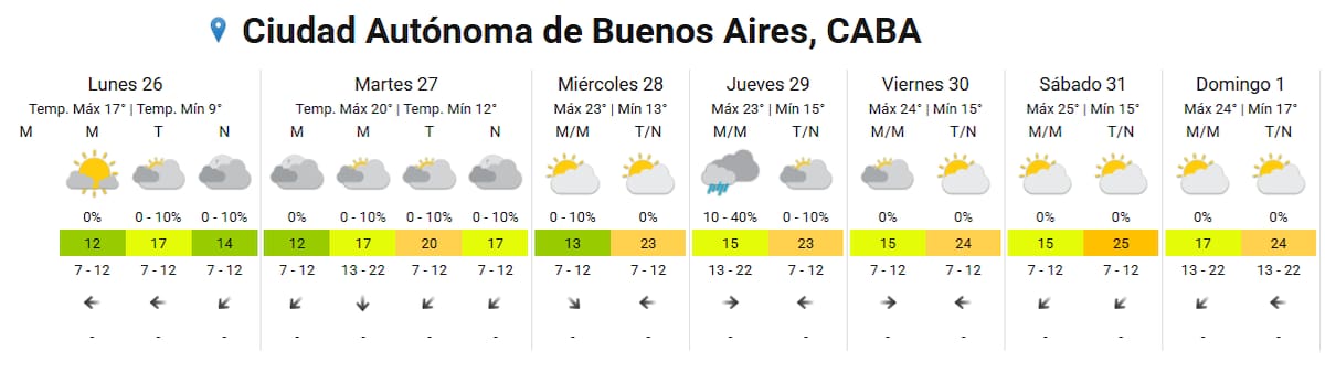 Clima en Buenos Aires.
