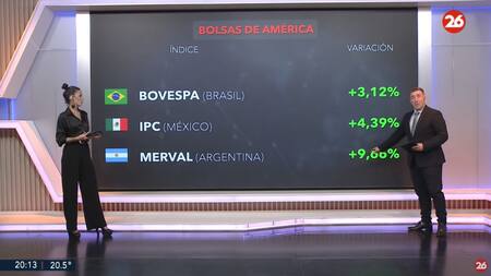 Bolsa de valores, miércoles 9 de abril de 2025. Foto: Canal 26.