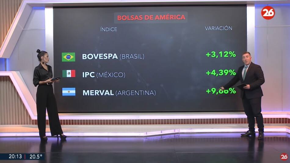 Bolsa de valores, miércoles 9 de abril de 2025. Foto: Canal 26.