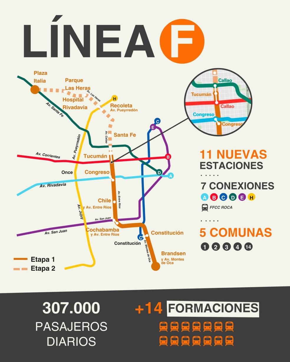 Linea Conecta Luz verde para la línea F del subte: cuándo comenzarán las obras, las ...