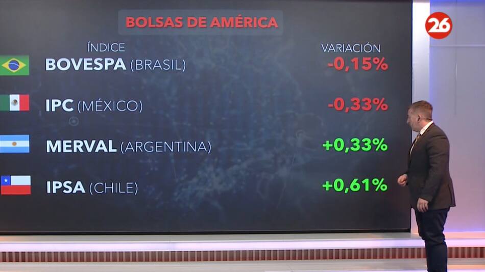 Bolsa de valores.