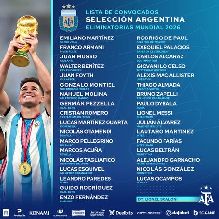 La lista de convocados de la Selección Argentina para enfrentar a Paraguay y Perú. Foto: Twitter.