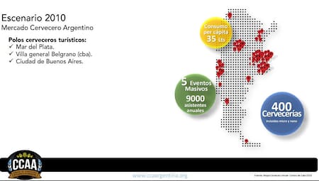 Resultado de encuesta de Cámara de Cerveceros artesanales