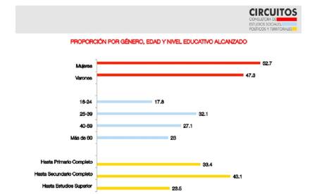 Sondeo nacional del impacto del seundo Debate Presidencial por la opinión pública. Consultora circuitos.
