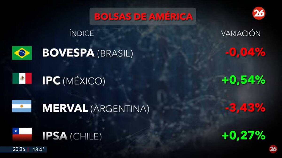 Mercados del mundo. Foto: Canal 26