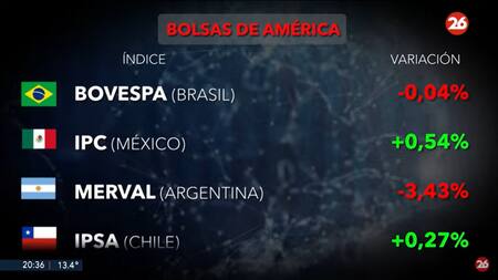 Mercados del mundo. Foto: Canal 26