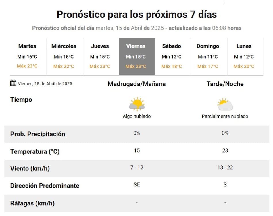 Pronóstico del tiempo para el fin de semana largo de Semana Santa. Foto: SMN.