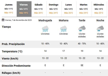 Lluvias en Buenos Aires durante el viernes 6 de noviembre.