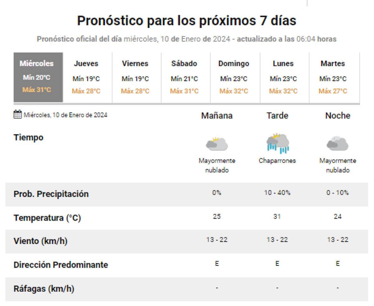 Se esperan chaparrones para este miércoles 10 de enero. Foto: SMN.